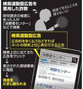 成人サイト高額請求