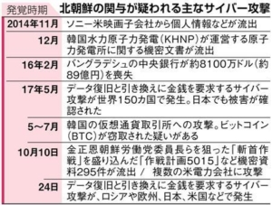 サイバー戦士